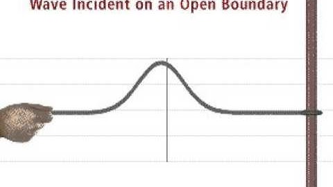 wave reflection open end