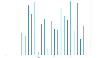 04-Histogram with Matplotlib