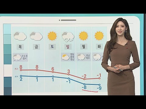 [Weather Click] Freezing cold on your morning commute... Snow and rain in central regions startin...