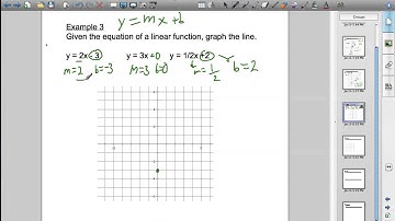 Graphing Lines in Slope-Intercept Form