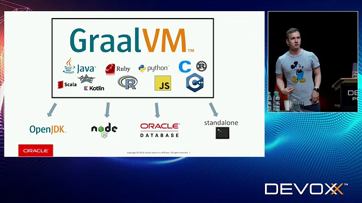 New opportunities for Java developers with GraalVM...