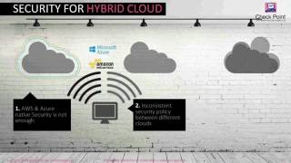 Cloud Security & Check Point vSEC Webinar (English)