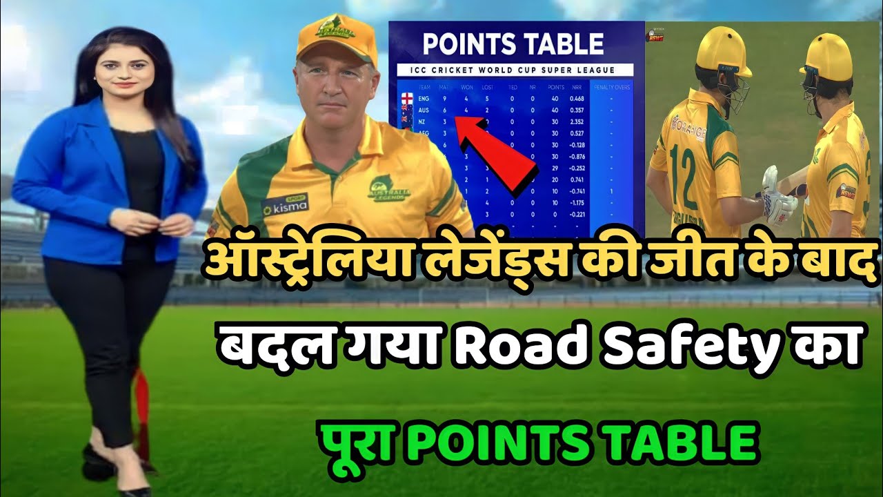 Road Safety World Series 2022 Points Table Road Safety Series Points