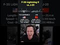 US F-35 vs China’s J-20 | Who Rules the Skies? #shortvideo