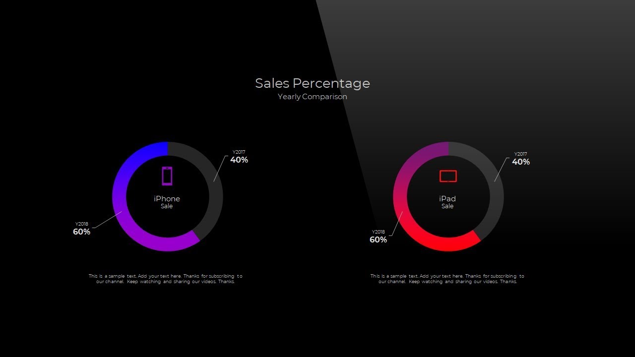 Sales Comparison Chart