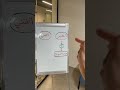 الفرق بين الغني والفقير