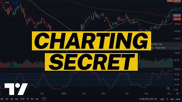 How to Customize Indicator Chart Labels on TradingView