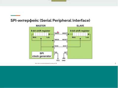 2. SPI- и I2C-интерфейсы
