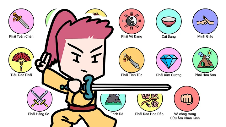 Những bí kíp võ công bá đạo nhất trong truyện Kim Dung