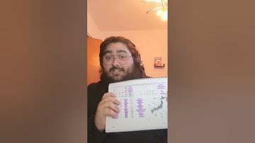 Introduction to the Praxis Channel