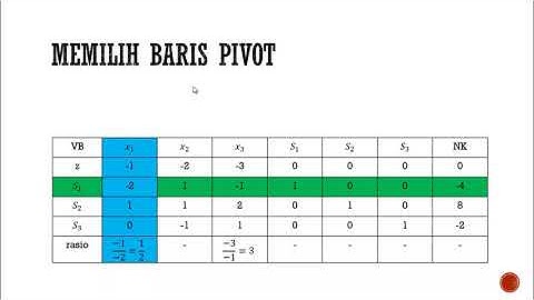METODE DUAL SIMPLEKS KASUS MINIMUM