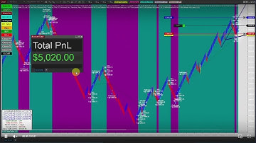 WST Program is just insane with trading options !! 70%OFF