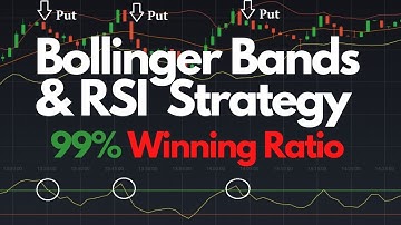 99% Winning Rate Bollinger Bands & RSI strategy -  IQ Option - Binary Trading