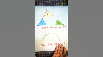 Triangle angles sum theorem | maths working model | Triangle Theorem| Exhibition model for school