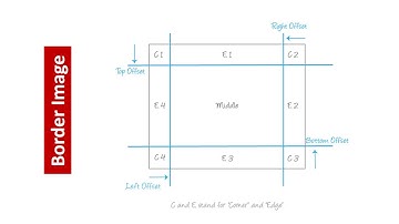 029 CSS Border Image   Width and Repeat