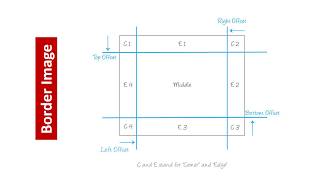 029 CSS Border Image   Width and Repeat