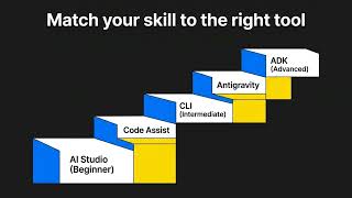 What is Vibe Coding? The Future of AI Software Development