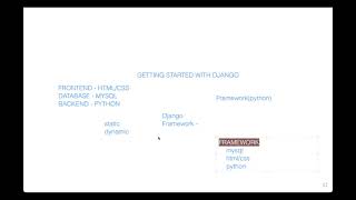 « PYTHON FOR NON-TECHIES » Day 1:  Python Django for Beginners Model, View, Template, PIP, Net Worth