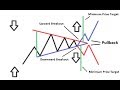 Forex Triangle Chart Pattern Technical Analysis - YouTube