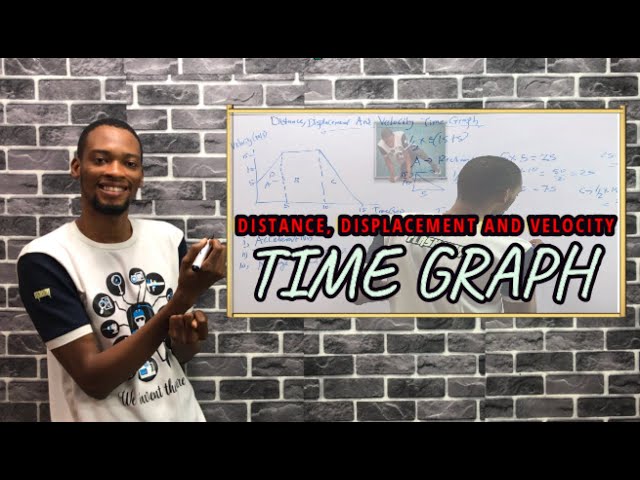 Time Graph For Distance, Displacement & Velocity