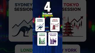 Best time to trade forex in India? | #forextrading #forextrader #stockmarket #fxtrader |
