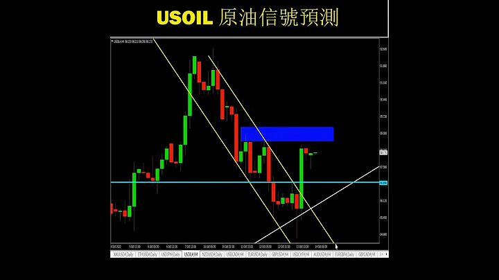 USOIL 原油 外匯交易分析 #原油 #usoil #外匯 #交易策略 #石油 - 天天要聞