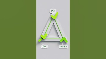 The 3-Way Match in SAP MM (MIRO Explained in 20s) ✅