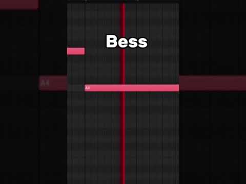 How To Make Elwaili Typ Beat ازاي تبقي الوايلي في اقل من 3 دقايق Music 2024 Lofi