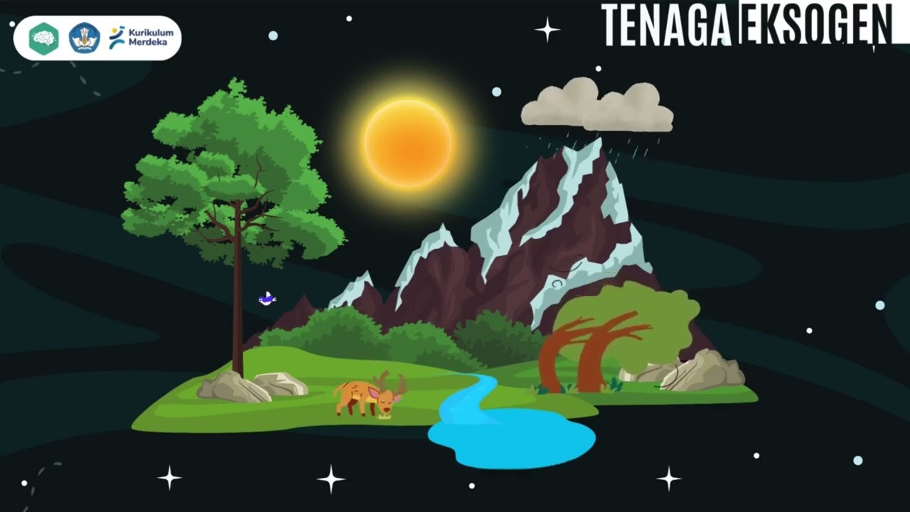 Simulasi tenaga endogen dan eksogen