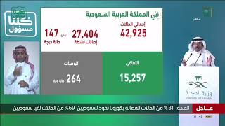 متحدث الصحة: تم تسجيل 9 وفيات جديدة بفيروس كورونا، ليصل مجموع الوفيات في المملكة إلى 264 شخصًا