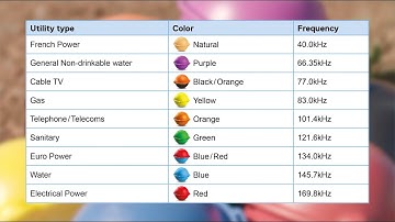 Radiodetection RD7100 & RD8100 RF Marker Locators