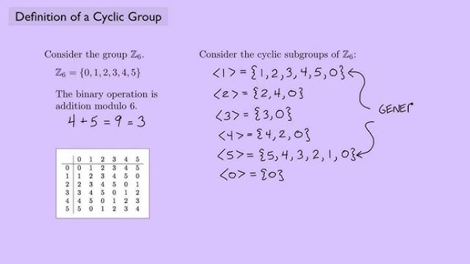 Abstract Algebra 1) Definition Cyclic Group - YouTube