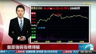 20151204盤面強弱個股掃描