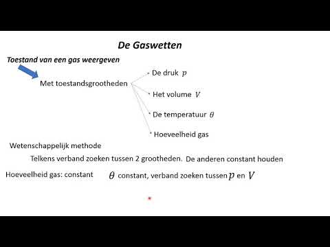 Video: Wat is die nut van die gasposisie -sensor?