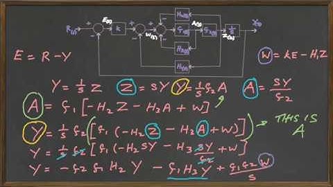 Algebra - transfer functions - control systems