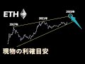 長期的にここまで上昇する【ETH】
