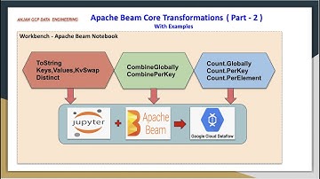 GCP Dataflow Apache Beam | Transformations | Combine,Count,Mean Globally,PerKey,Keys,Values,ToString