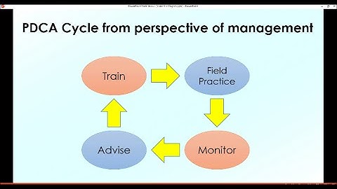 Basics of PDCA Cycle and Management