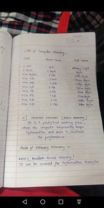 class# 11 #computer science with# python# chapter 1 notes #important ...
