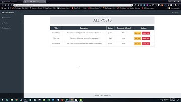 Nodejs CMS Tutorial For Beginners - Part 11 - Delete Post From Database