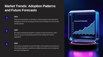 Cloud Print Market Insights