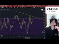 10/26【日経平均５万円越えか⁉️CPI通過で米国株最高値更新→日本株も空売り勢丸焦げか。ドル円152円。半導体株、AI関連銘柄強い‼️