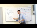 Investment Growth and Time Analysis