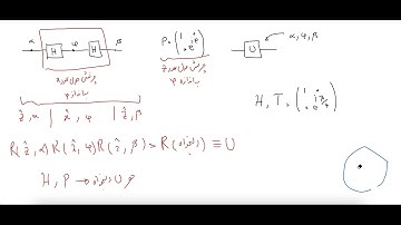 Quantum information theory-(2-6) (based on the Professor Artur Ekert