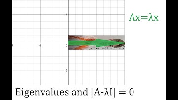 6: Eigenvalues: Why det(A-λI) = 0 - Learning Linear Algebra