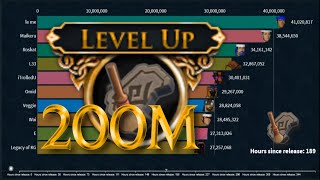 Race to 200M Archaeology! [Runescape 3] Bar Chart Race