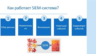 SIEM. Основные функции. Схемы применения. Примеры. Картинки (Хомич Аркадий)