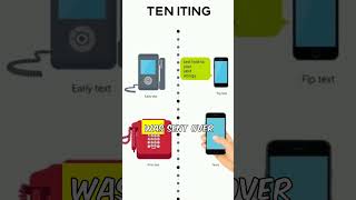 The First Text Message Ever Sent Said Merry Christmas #history #technology #SMS