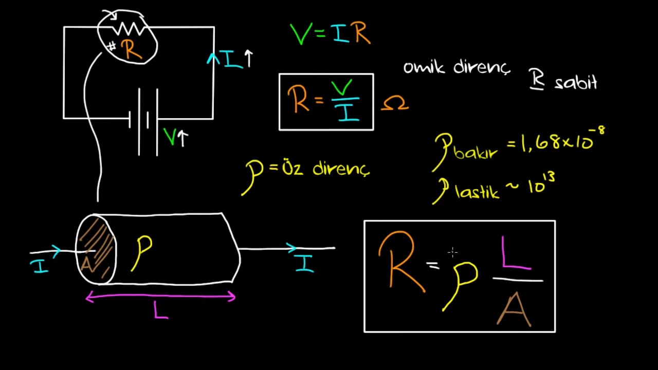 Öz Direnç ve İletkenlik (Fen Bilimleri) (Fizik)