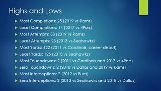 Cam Newton's Season Openers Stats
